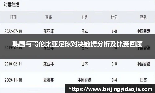 韩国与哥伦比亚足球对决数据分析及比赛回顾